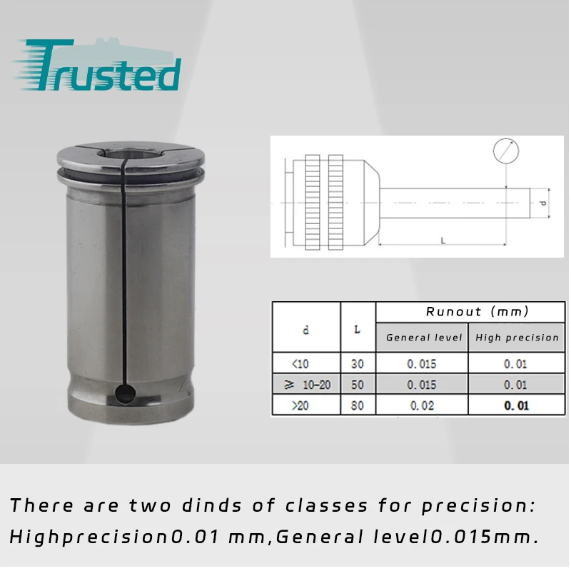 Accessories JM71 Straight Shank Collets C/SC Collets 0.015mm SC20/25/32/42 C Type Straight Shank Collet For Milling Chuck