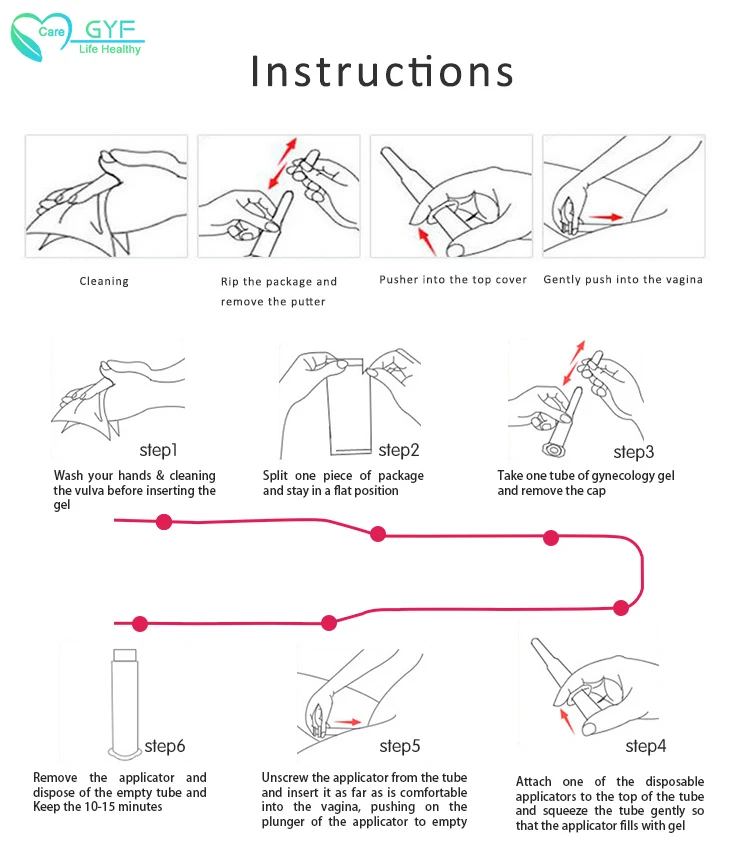 female antibacterial contraception gel