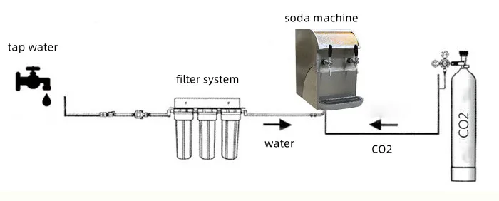 Automatic Carbonated Sparkling Water Machine, 2 Taps Soda Sparkling Water Dispenser