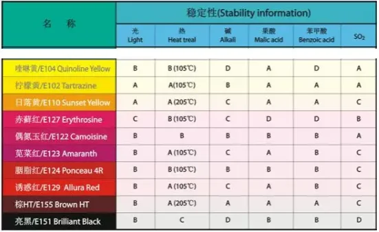 
Food grade colorant Erythrosine B water soluble natural pigment 