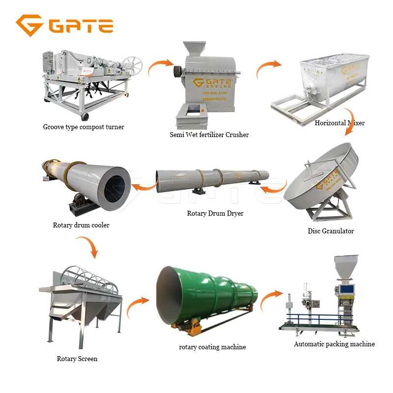 Small type granulator line NPK fertilizer production line fertilizer making machine Fertilizer Granulator Machine