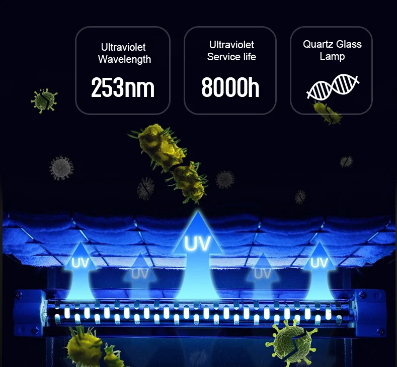 E-VIPO Uv Air Purifier Photocatalyst Decomposition Formaldehyde For Home School Clinic Hospital UV-C Air Disinfection System