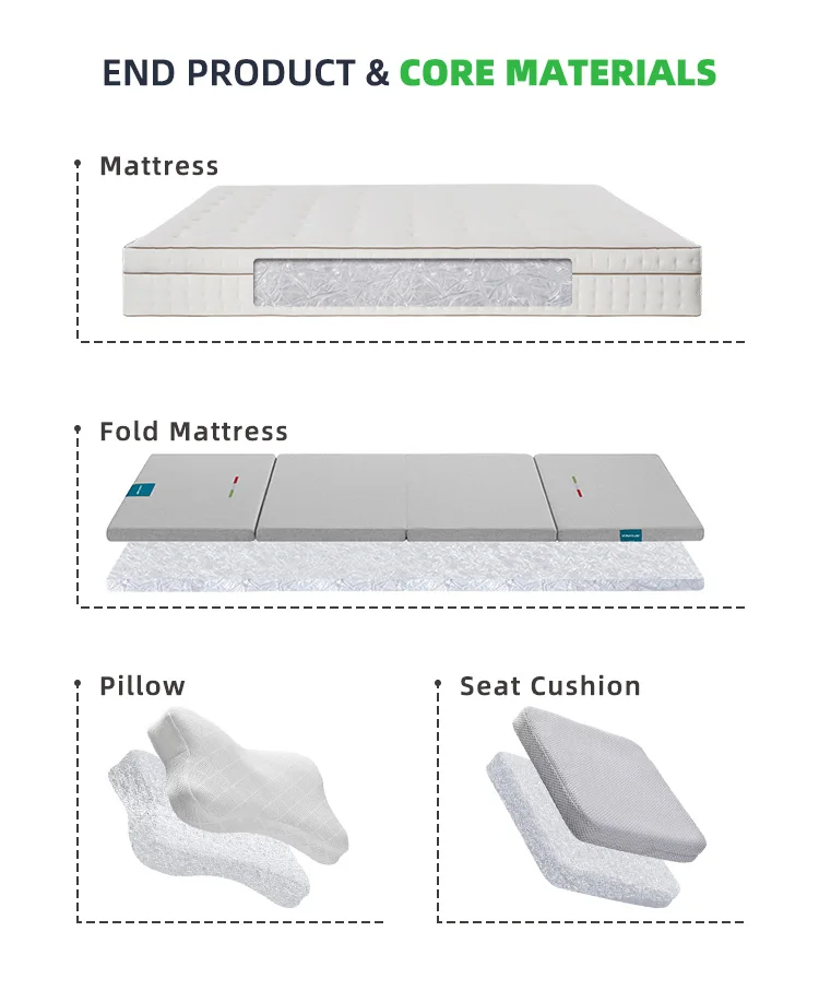 2024 Wholesale 4D Air Fiber Mattress Full Size Modern Bedroom Mattress