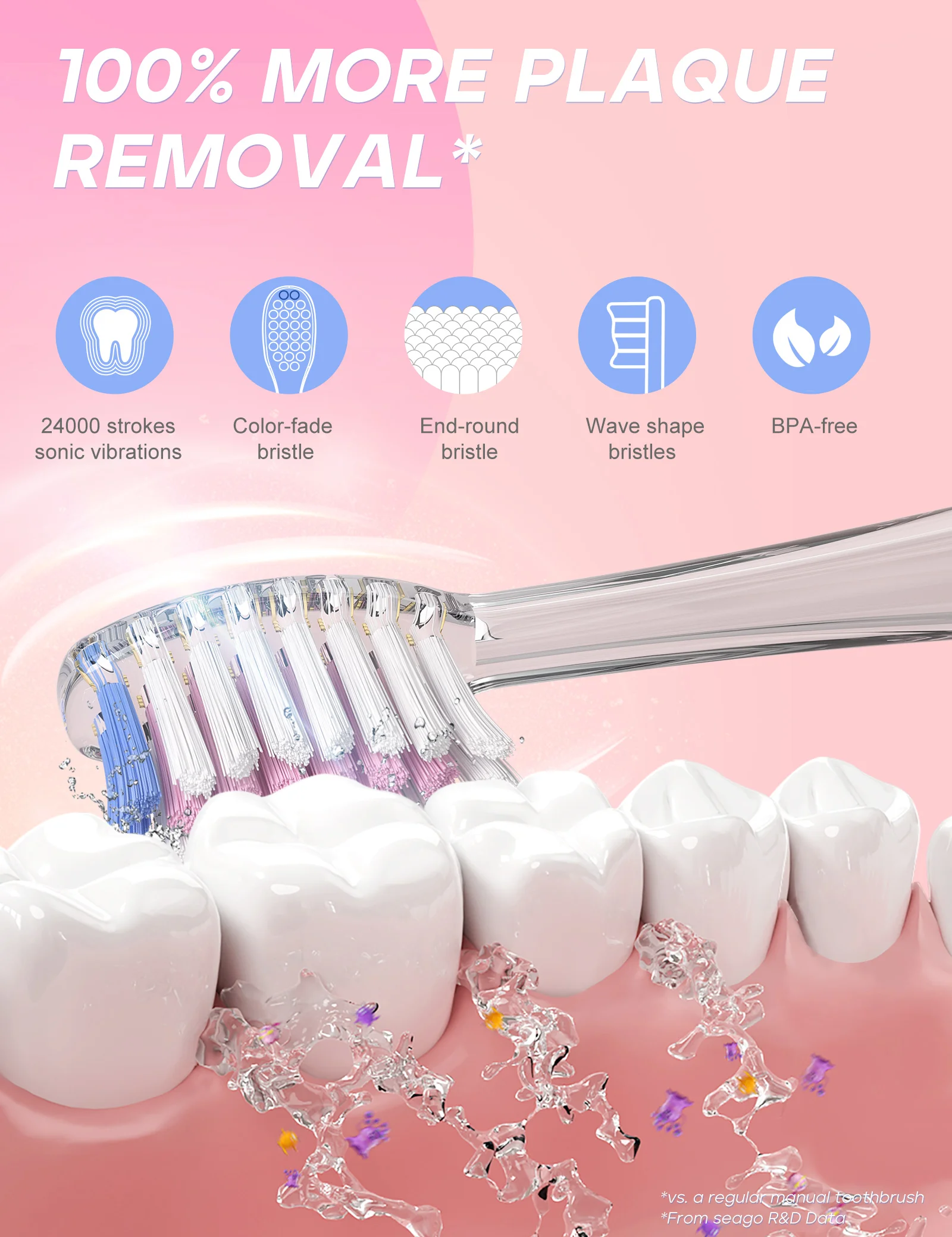 Seago SG-977 Colorful LED Light 2 Minutes Auto-Timer Kids Child Battery Sonic Electric Toothbrush With IPX7 Waterproof