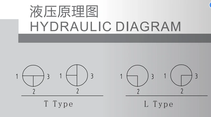 Carbon Steel High Pressure 3-Way Ball Valve --VH3V---G1/4'  BSP Thread
