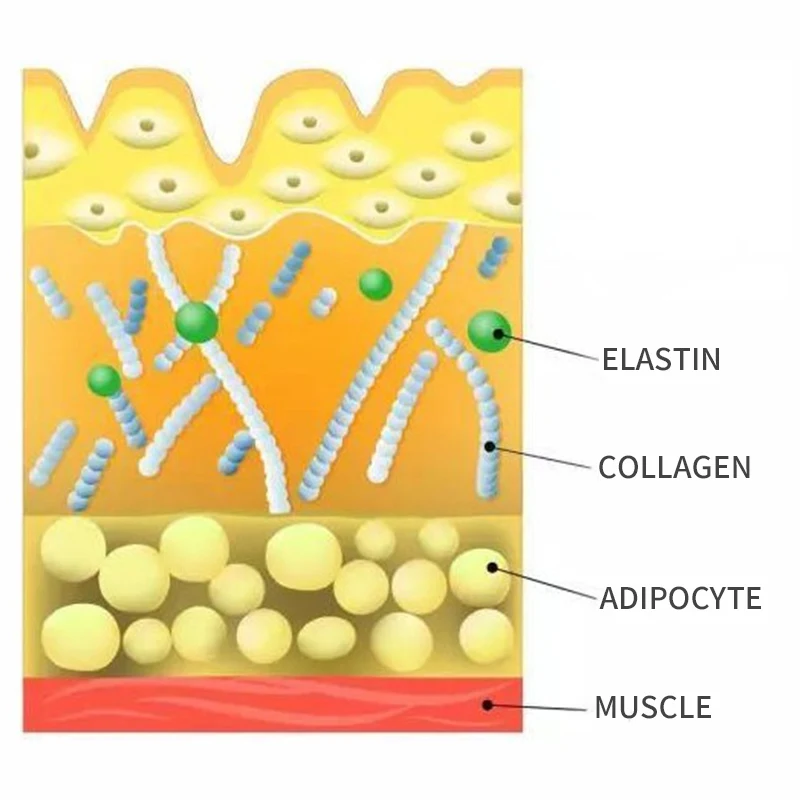 Personal Care Raw Material Glyceryl Glucoside Anti-inflammatory
