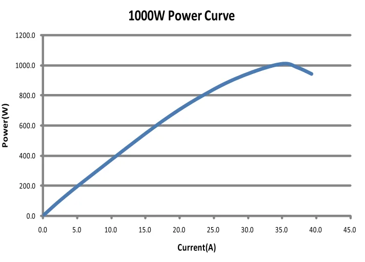 1KW Integrated Multi-Purpose Hydrogen PEM Fuel Cell