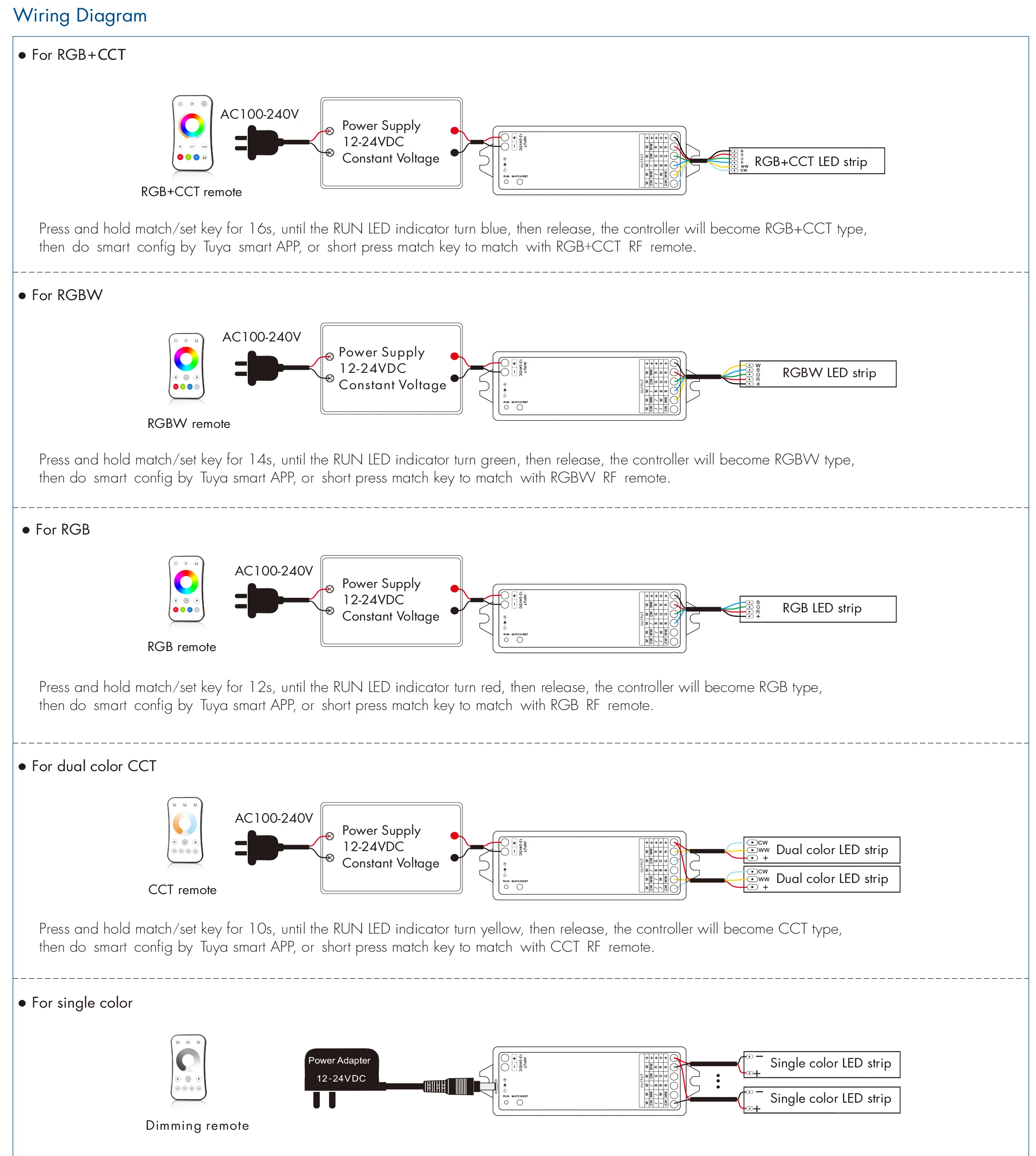 WT5 WiFi & RF 5 в 1 светодиодный контроллер используемый для RGB RGBW + CCT цветовая температура или одноцветная Светодиодная лента