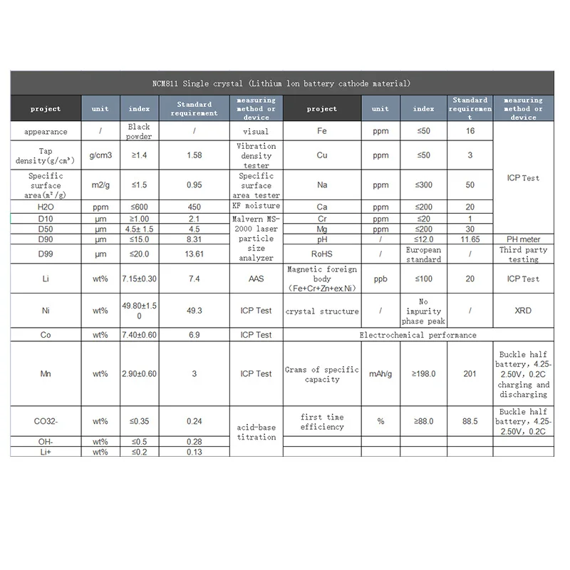 High Capacity Single Crystal NCM811 NMC811 LiNiCoMnO2 Lithium Nickel Manganese Cobalt Oxide Powder