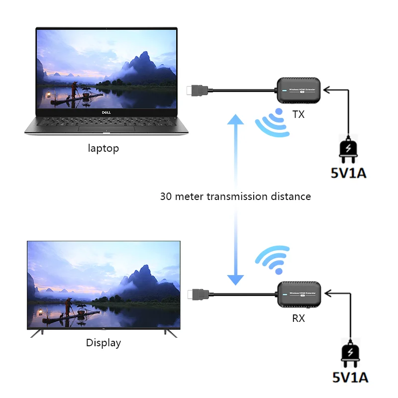 Беспроводной Hdmi видео передатчик и приемник 30