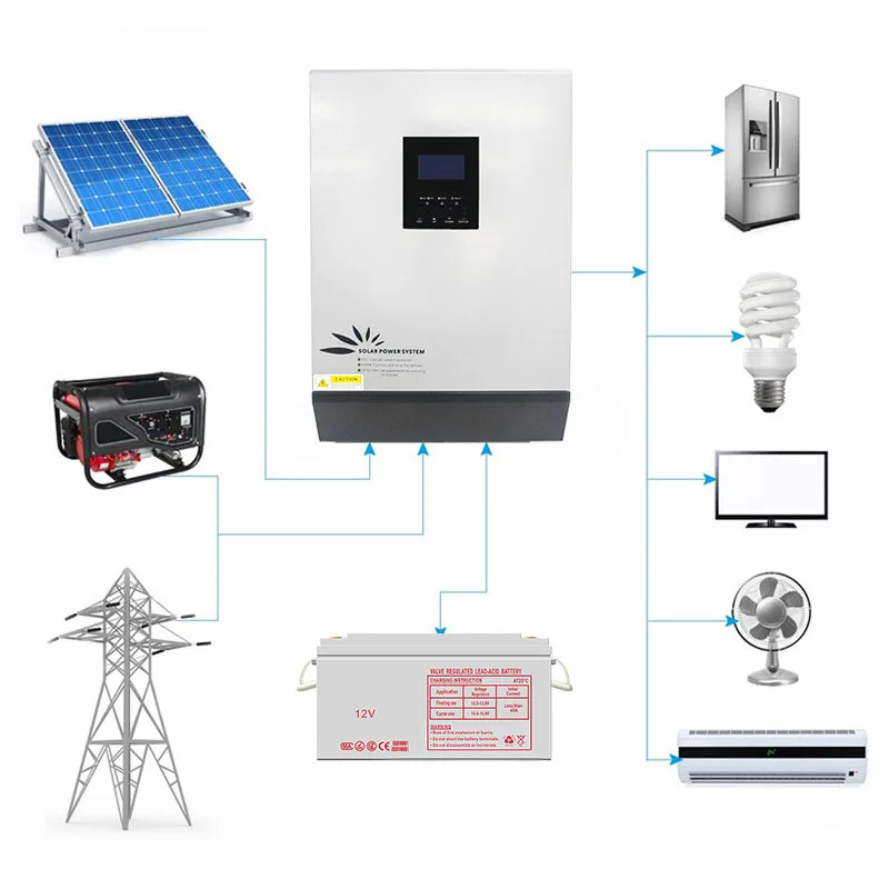 High Efficiency 3KW Off Grid Solar Energy System Home Power Kit Solar Panel System Solar Panel 1000w Price WL246-SL