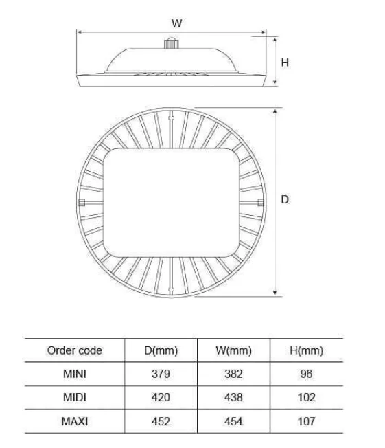 High Brightness IP66 led highbay for outdoor