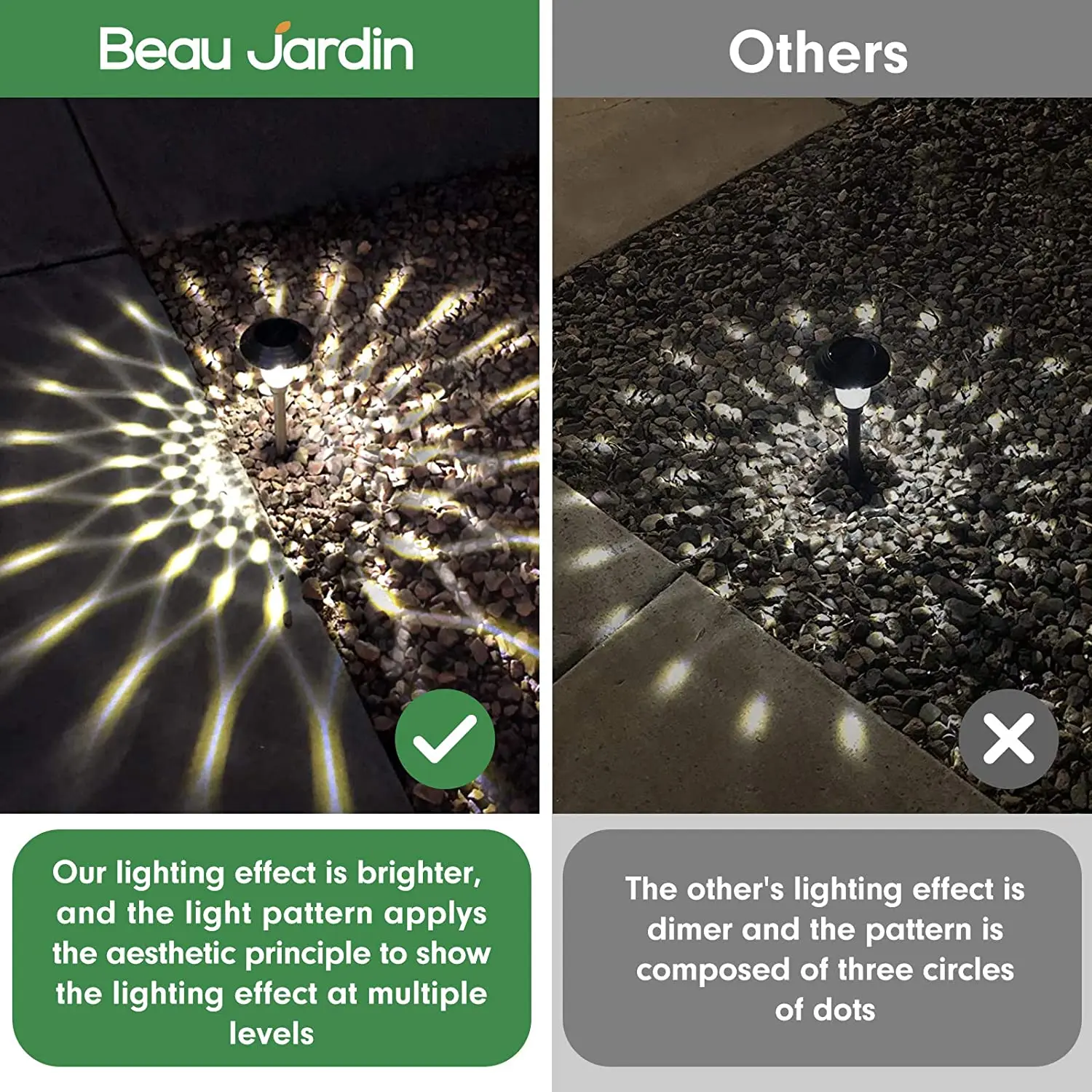 Home Solar Lawn Light Waterproof Villa Courtyard Landscape Light Yard Lights Solar Outdoor Ground Lamp