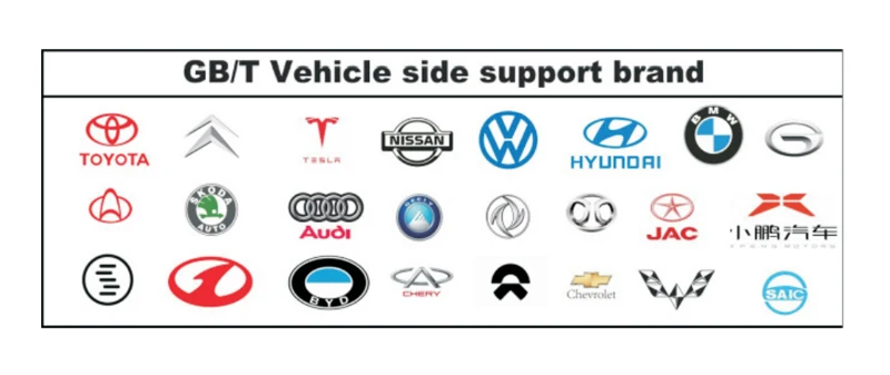 CHAdeMO-GBT adaptor A