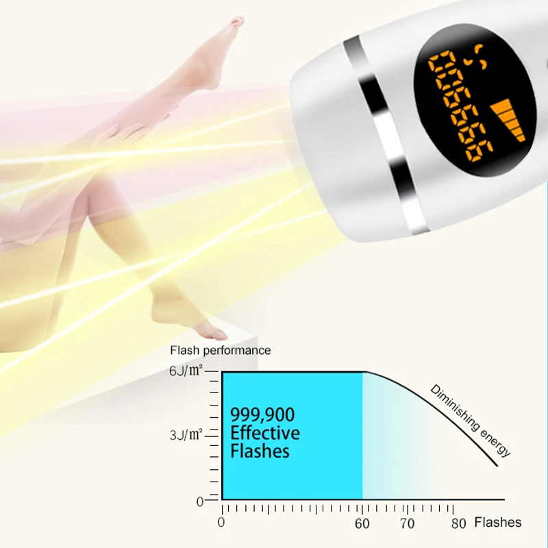 IPL эпилятор Перманентный лазер для удаления волос ЖК-дисплей 999999 импульсов депилятор a лазер бикини депилятор