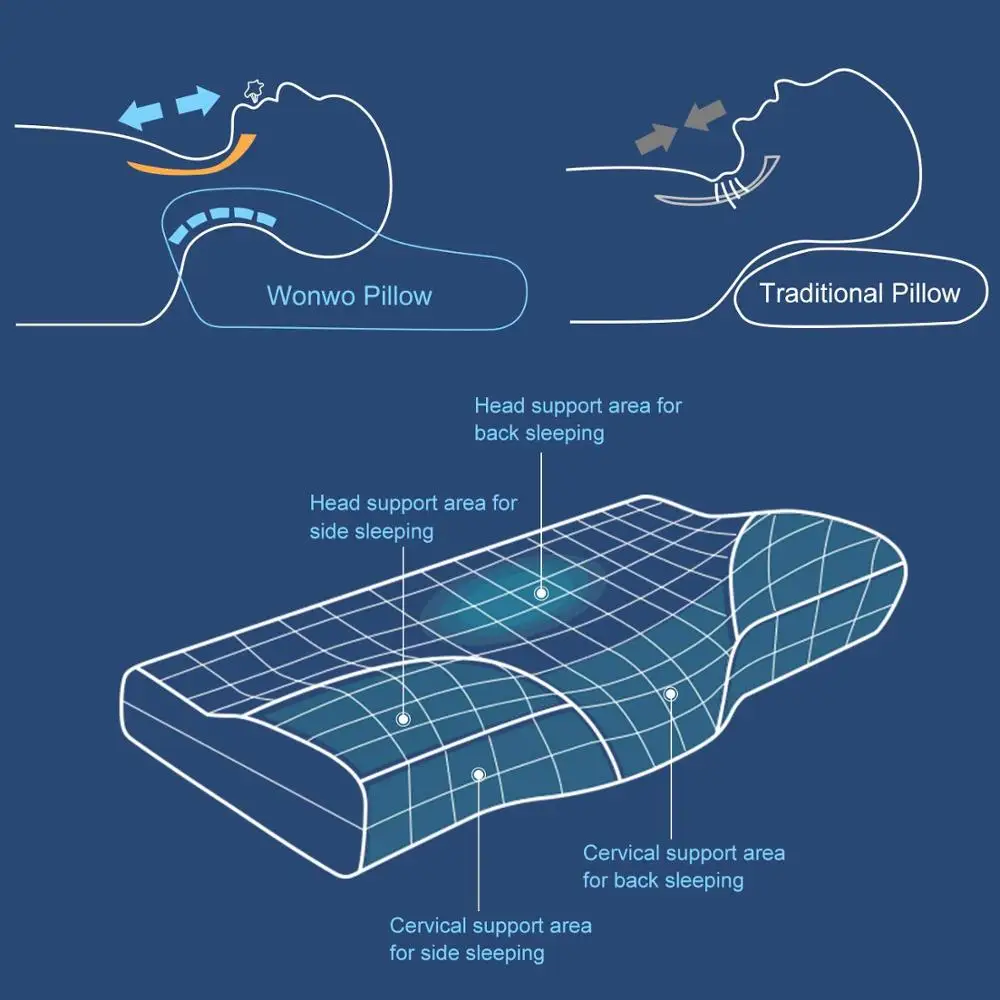 Contour Memory Foam Pillow Bedding Bamboo Charcoal Neck Pillow Orthopedic Cervical Care Pillow for Side and Back Sleepers