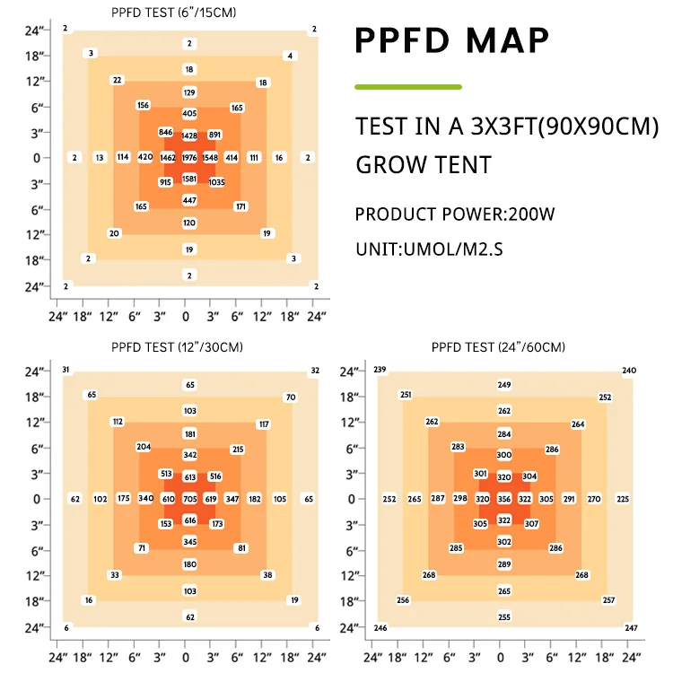 2024 CFGROW Phytolamp LED Bulbs Growth Full spectrum Greenhouse Growing Led Grow Light for Indoor Plant
