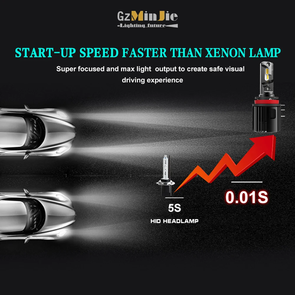 Modified cars used h15 LED headlights with DRL function auto lighting system for benz GLK300