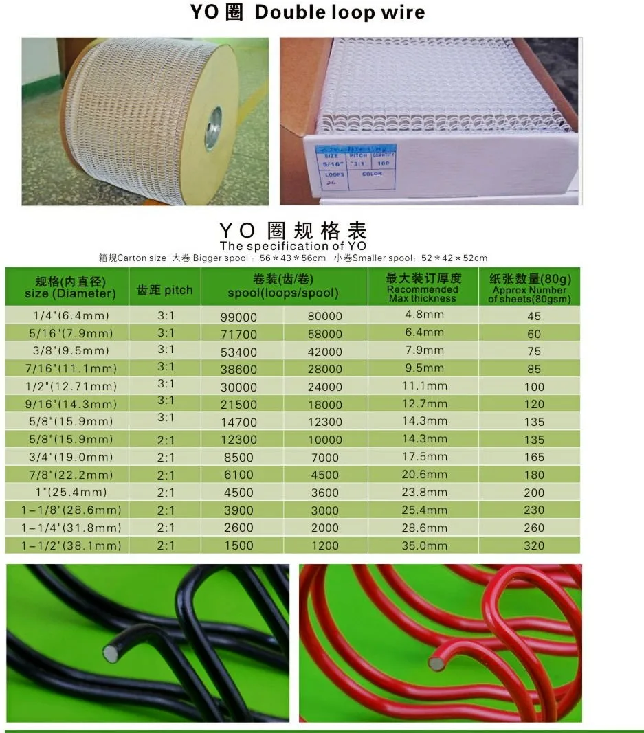 double wire o details