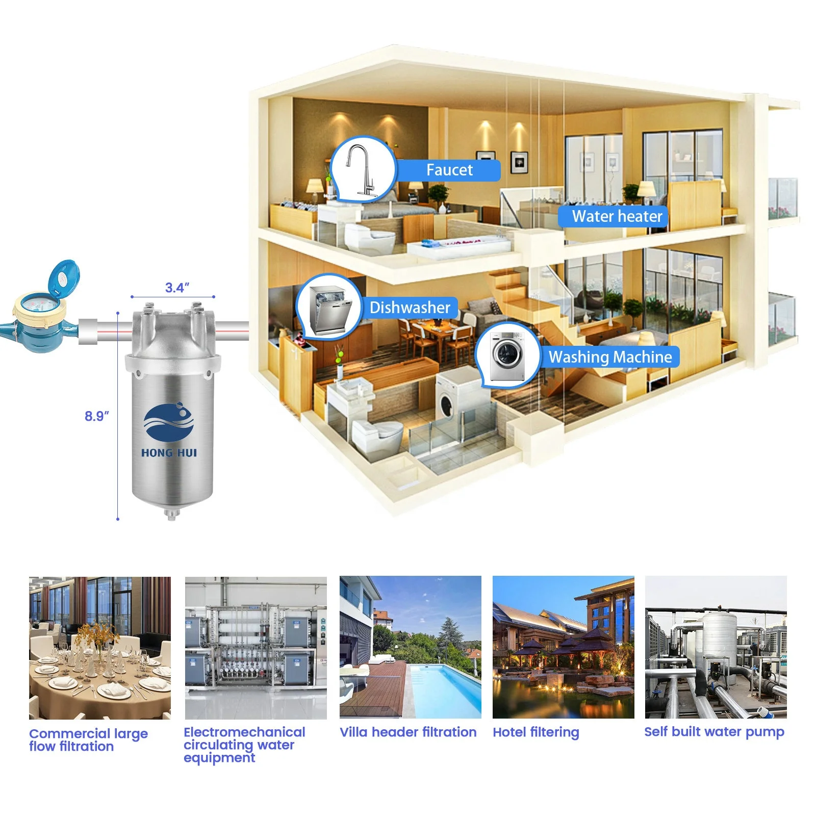 HONG HUI HMS-5C NSF Stainless Steel 304 Filter Housing 5 Inch Filter Housing Clear Water Filter Housing
