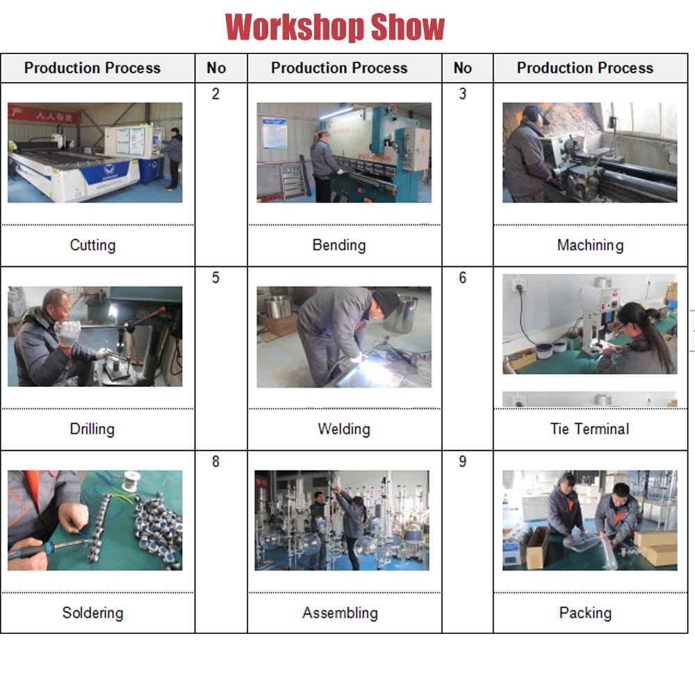 workshop show