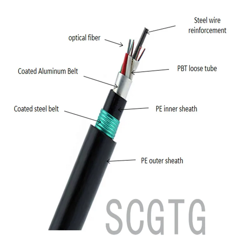 GYTS-4B1.3 GYTS-12B1.3 GYTS-24B1.3 4 ядра 12 24core SM волоконно-оптический кабель с прочной броней и погребенные непосредственно твист 4 сердечника 12 24