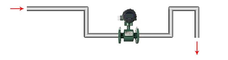 electromagnetic flowmeter Sewage magnetic flow meter water flow meter digital