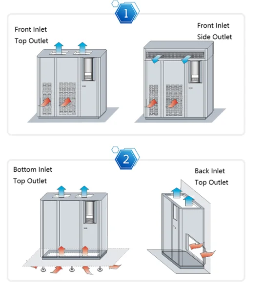Industrial Air Conditioner Constant Temperature and Humidity Controlling System