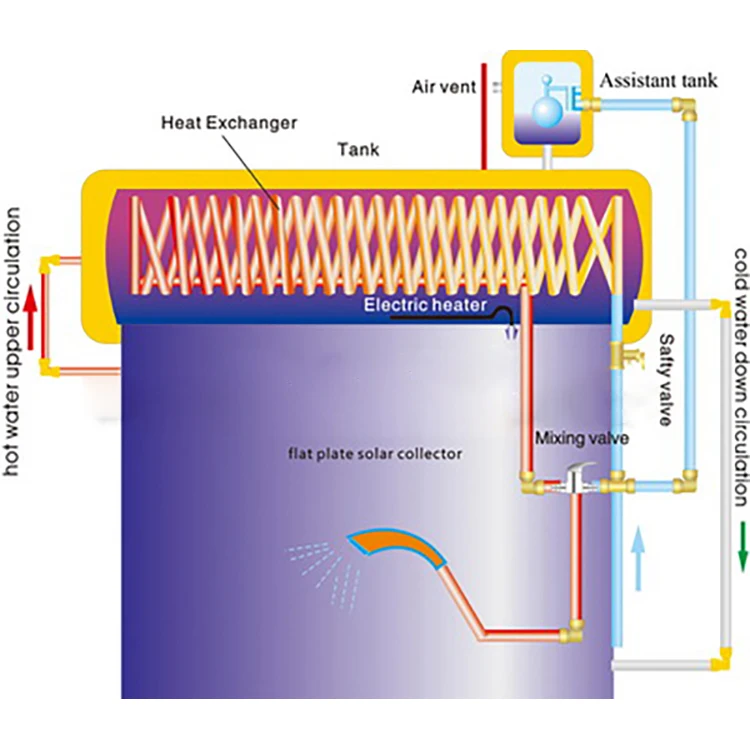 Germany solar thermal water heater control temperature pressurized solar water heater