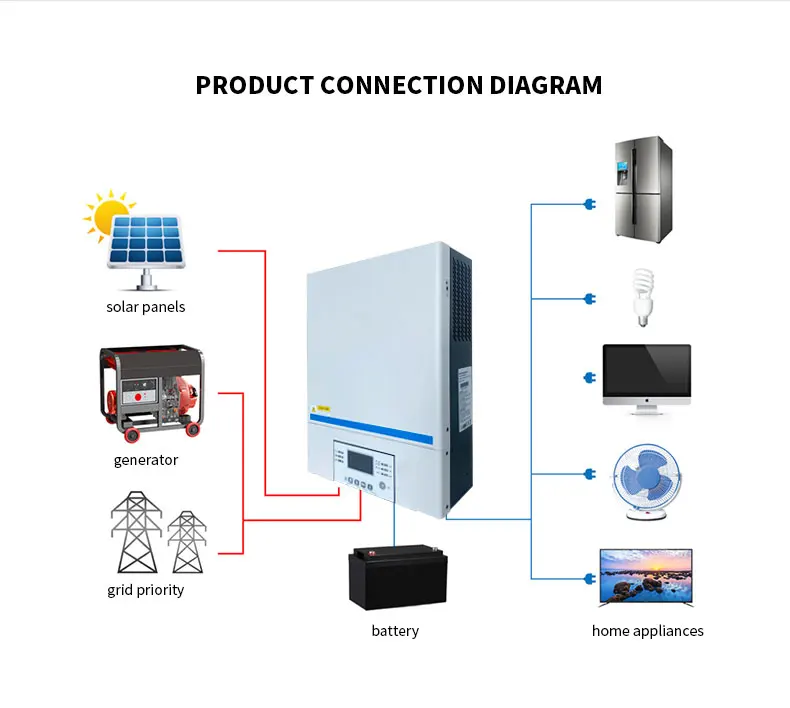 mppt solar charge controller high quality hot selling 48V manufactory china Cost-effective for LifePO4 battery system wholesale