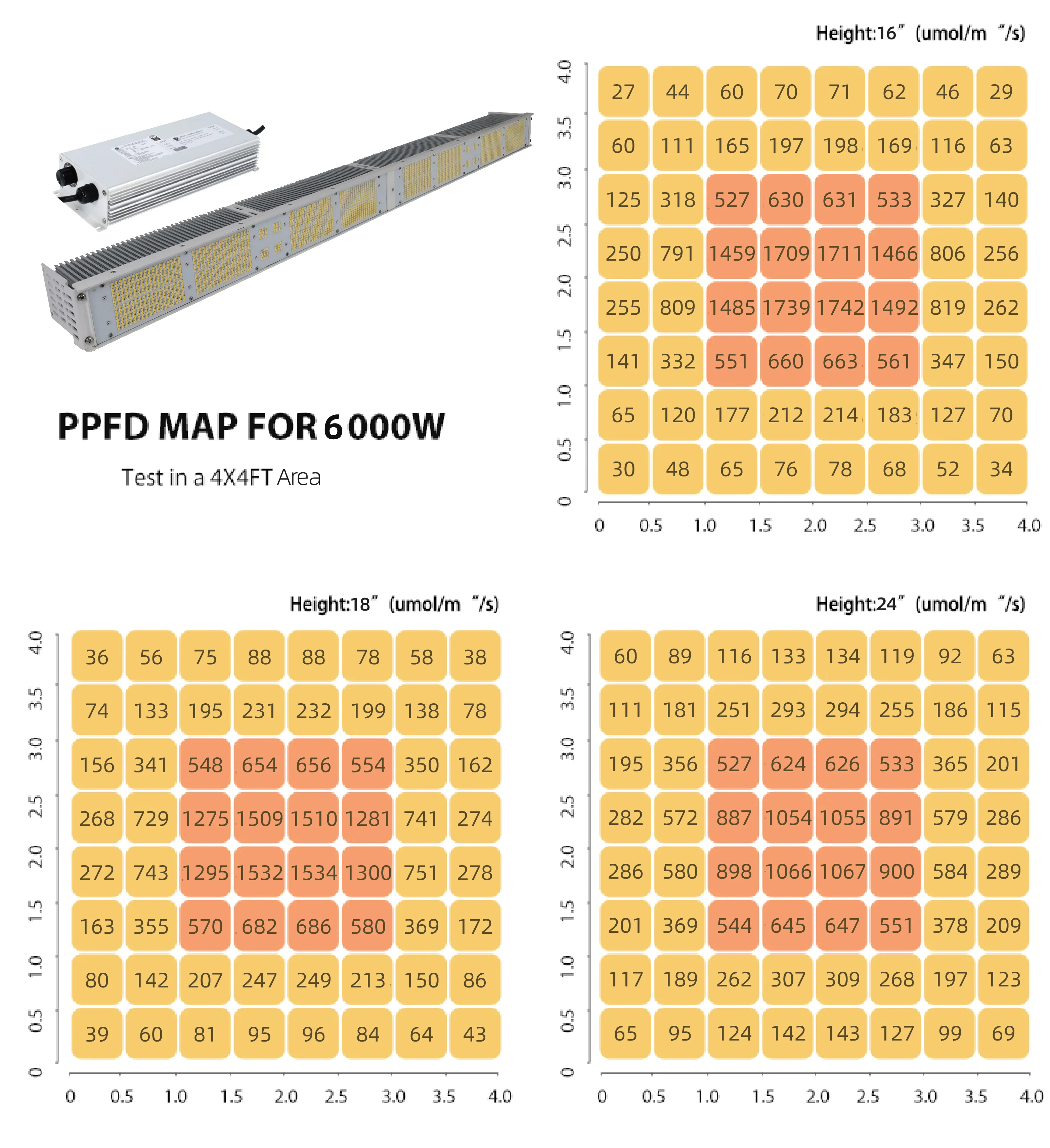 JK  HLTOP03 LED grow light for plants full  spectrum type 300W 600W  green house grow light for veg