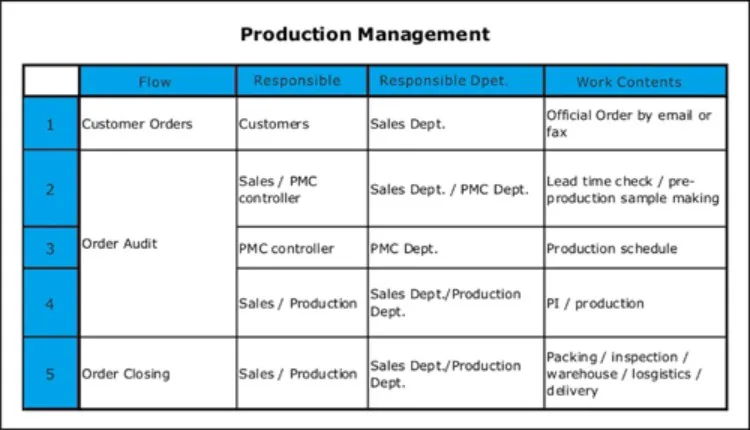 production - batnon.jpg