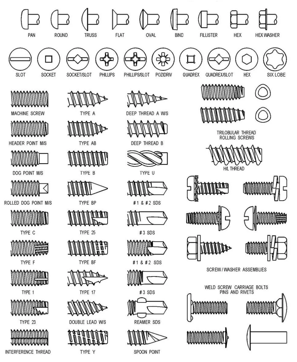 cross Round Head Drilling Screws Cut Off Slotted Self Tapping Drill Tail Screws Flat head screw