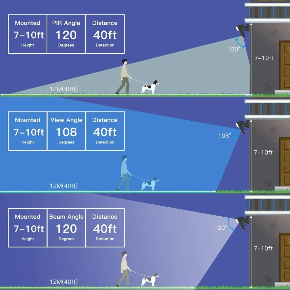 
Double head app control smart wifi floodlight cameras outdoor remote control wireless HD 1080 garden light camera 