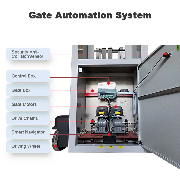 Rack Drive Sliding Automatic Gate Auto House Gate Boom Barrier Gate Automatic from CXHA LTD.