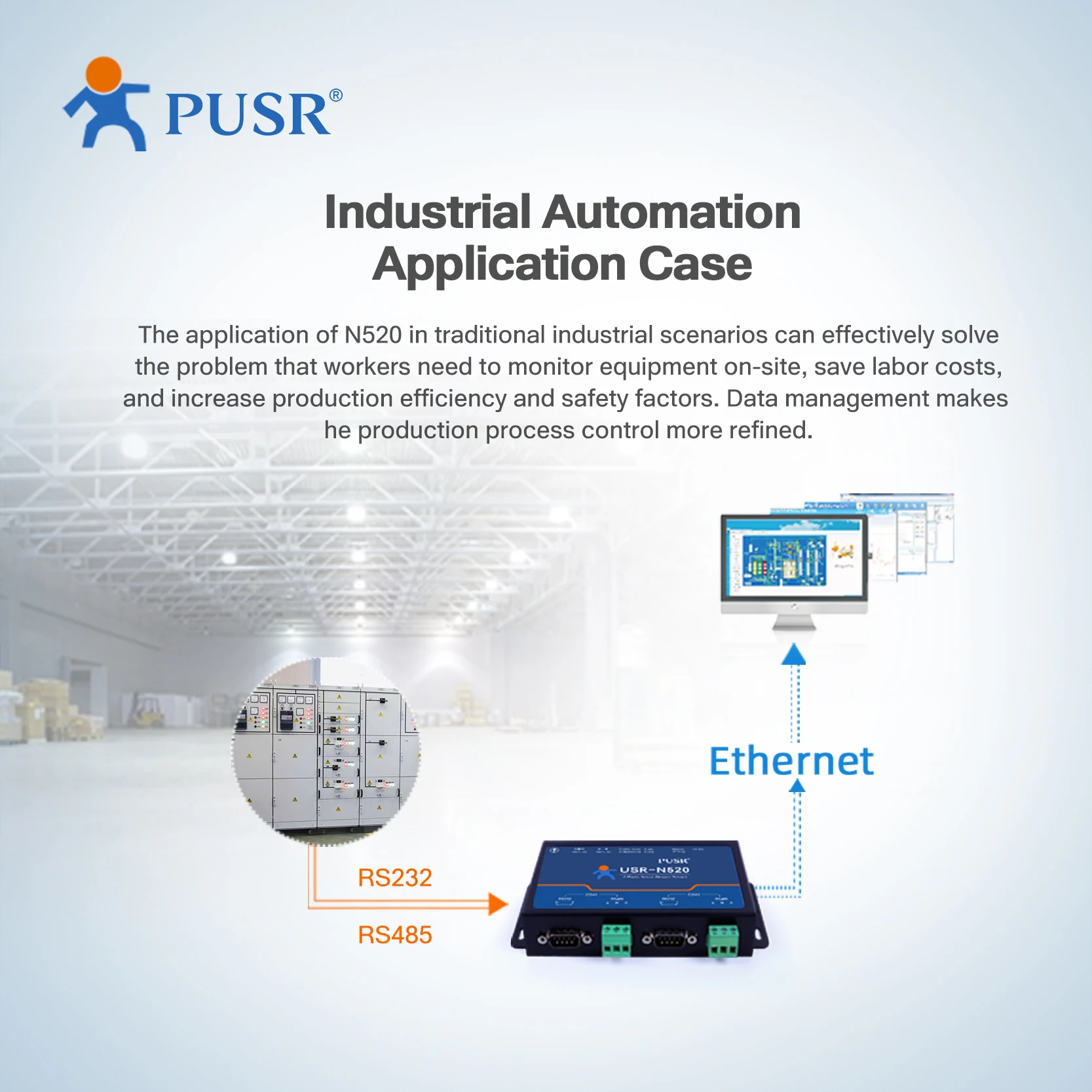 USR N520 H7-4 Version Dual Port RS232 RS485 to tcp/ip Gateway modbus rtu Serial to Ethernet Converter serial service server