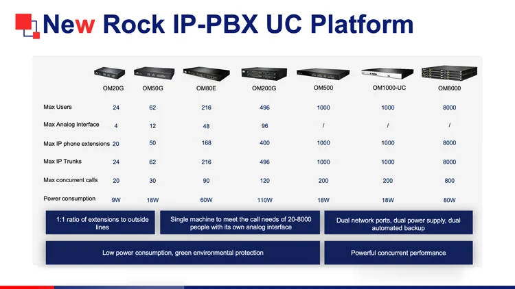 IP-PBX UC Platform