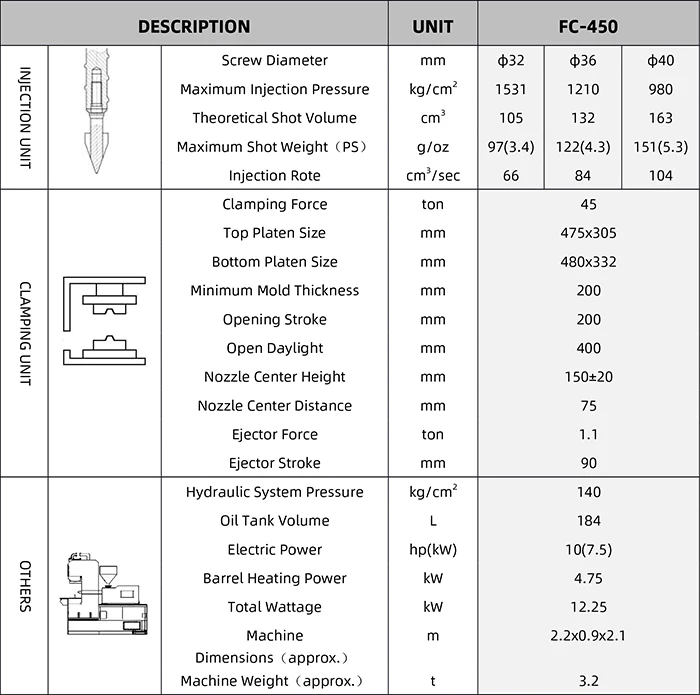 TIE BAR LESS PLASTIC INJECTION MOLDING MACHINE