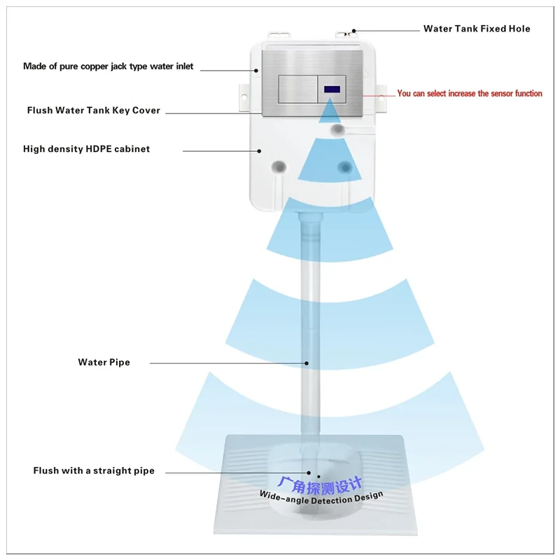 АБС-пластик индукционный Шампанский Золотой кнопочный привод двойная тарелка для скрытой тарелки двойная тарелка для тарелки