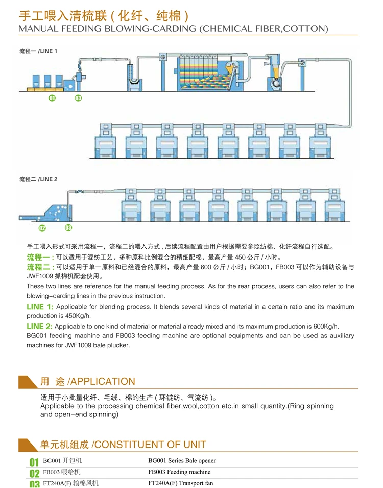 JINGWEI Brand High Quality Complete Line of blow room and carding machine Textile machinery