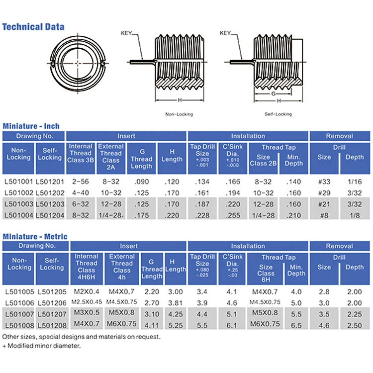 MINIATURE Metric and Lightweight Keylocking Threaded Inserts  thread repair kits  KNCM2X0.4 KNCM4X0.7