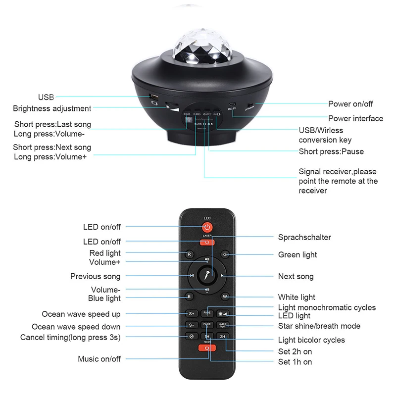 BOKUN OEM Projection Lamp Alibaba Hot Selling Remote Controlled LED Laser Galaxy Sky Projector Star Starry Night Light Projector