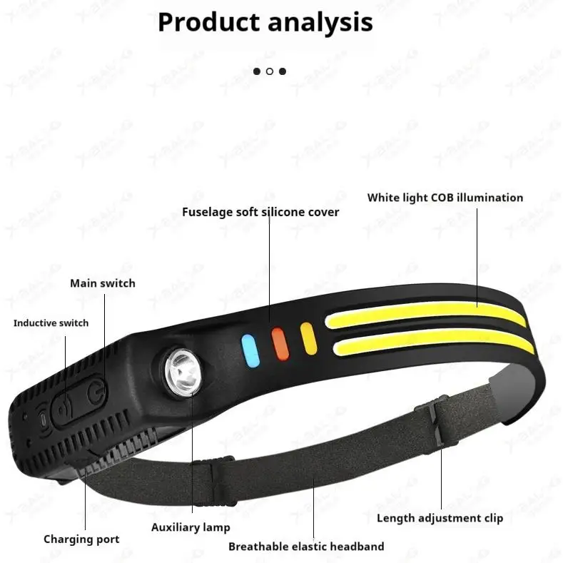 USB Rechargeable Portable Powerful Led Cob Motion Sensor Headtorch Headlamp Waterproof Running Outdoor Camping Fishing Headlamp