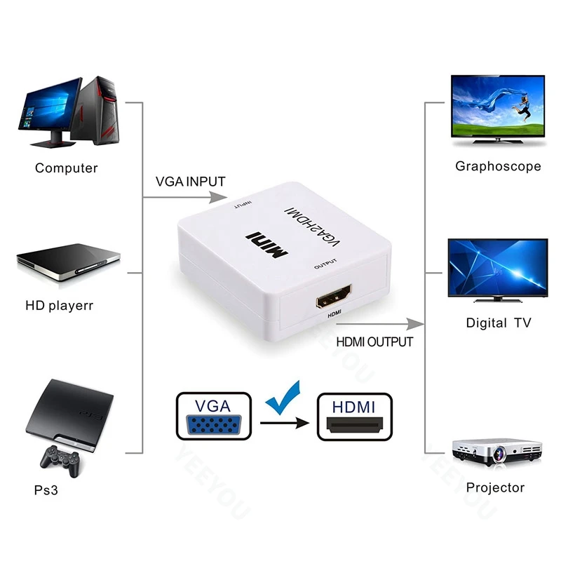 1080P VGA To HDMl Mini Signal Converter For TV VHS VCR HD DVD with White and Black Color