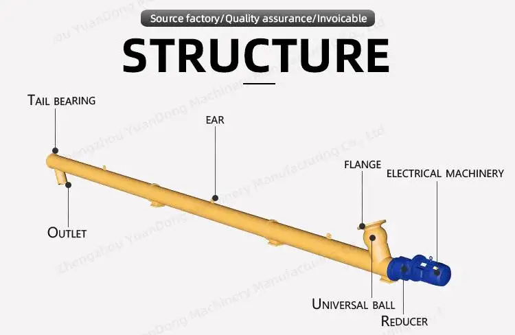 Hot Sale Inclined Powder Seal Screw Conveyor Feeder LSY Series Concrete Powder U Type Auger Spiral Conveyor