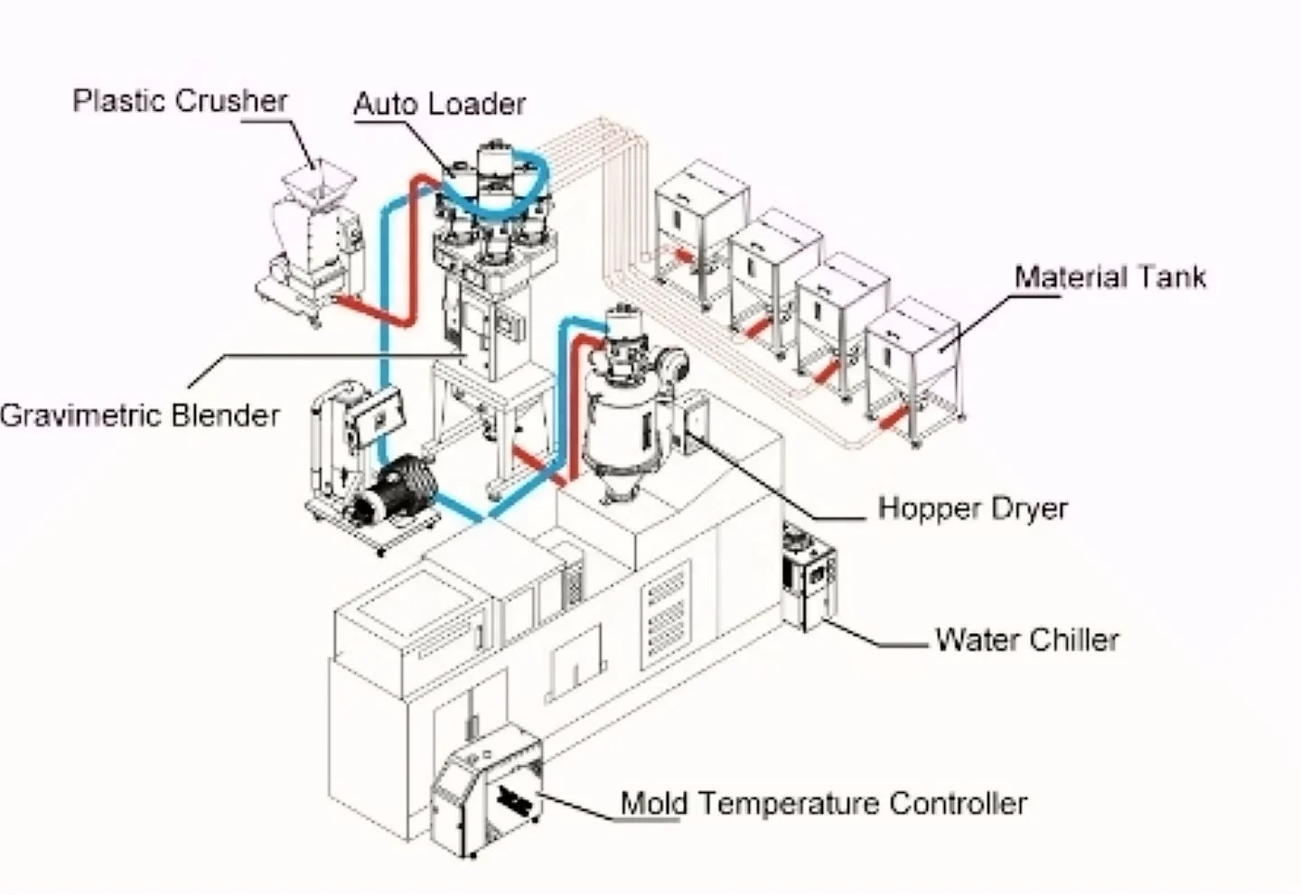 Yizumi YA-D120L/80H ПЭТ сота ротора осушитель машина промышленный пластиковый осушитель для пчелиных сот