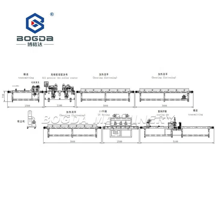 High Speed 1300mm PVC Marble Sheet Three Rollers High Glossing Oil Printing UV Coating Machine