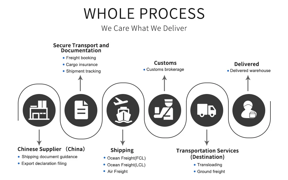 Shenzhen Shipping Cargo Company to Doha Qatar