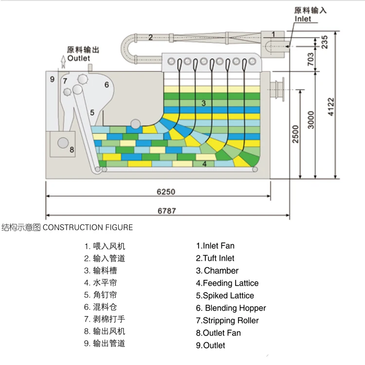 JINGWEI Brand JWF1029 Modle Top Quality Automatic Blow Room Machine Fabric Textile Cotton Blender Machine Series multi-mixer
