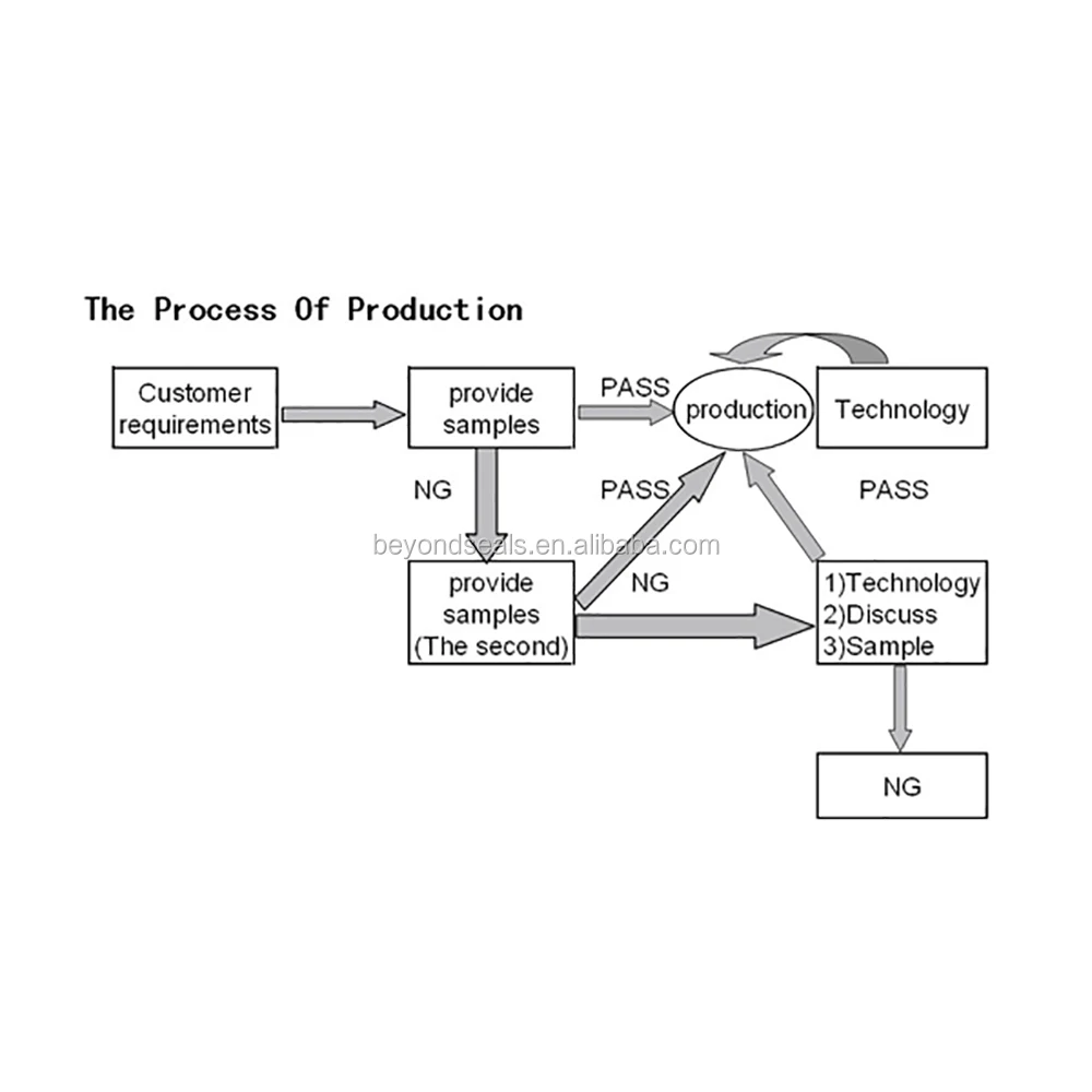 Customized Threaded Nut Plugs M3 to M36 Masking  Silicone Plugs For Power Coating Silicone Rubber Plug